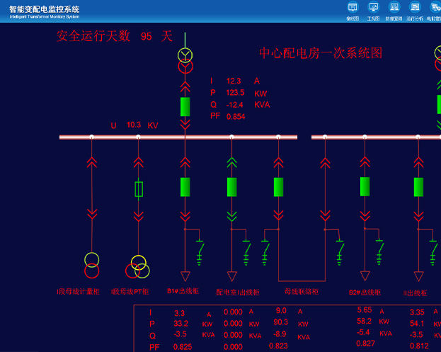 智能變配電監(jiān)控系統
